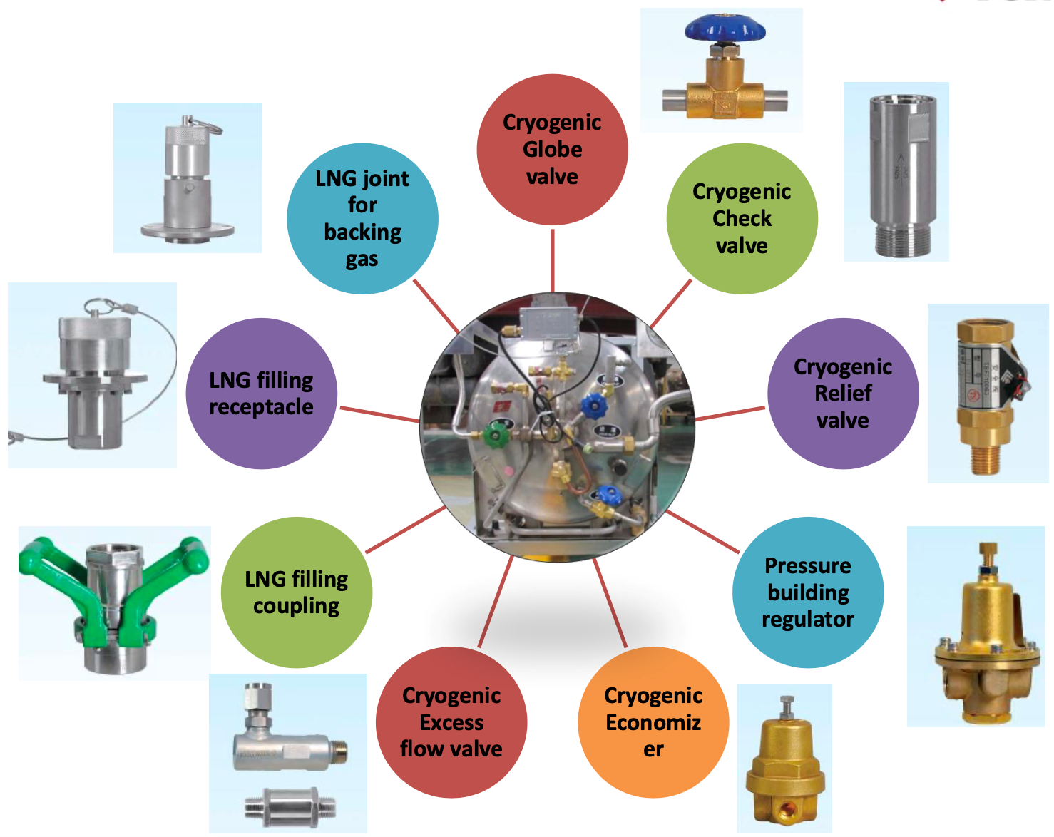 Keyes Engineering